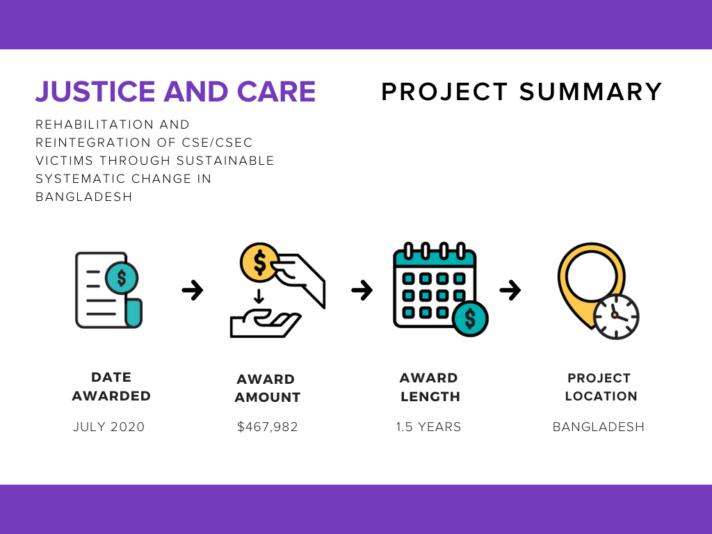 About Justice and Care Project